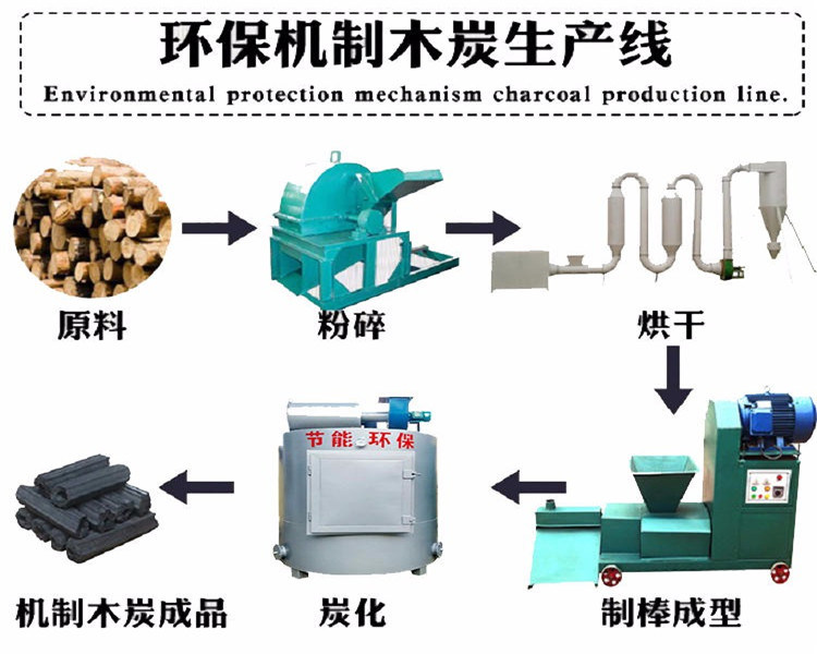 新型木炭機(jī)技術(shù)優(yōu)勢,小型家用自制木炭機(jī)設(shè)備