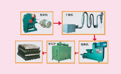 木炭機(jī)生產(chǎn)線報(bào)價(jià)，木炭機(jī)全套設(shè)備48000元